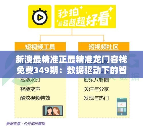 新澳最精准正最精准龙门客栈免费349期：数据驱动下的智能投资新纪元