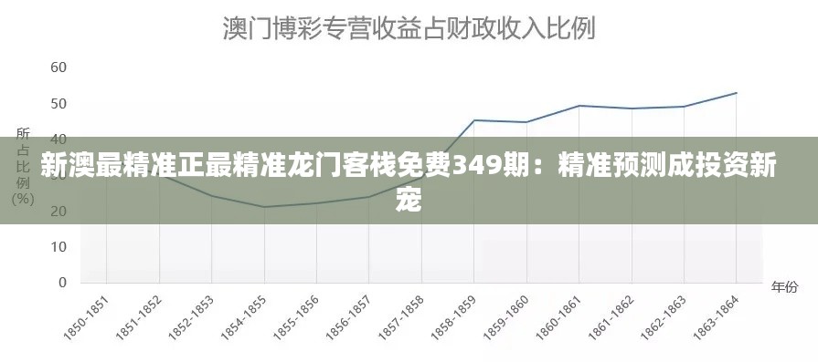 新澳最精准正最精准龙门客栈免费349期：精准预测成投资新宠