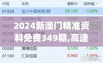 2024新澳门精准资料免费349期,高速响应执行计划_Superior10.605