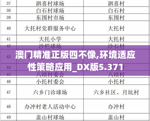 澳门精准正版四不像,环境适应性策略应用_DX版5.371