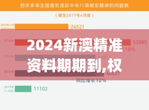 2024新澳精准资料期期到,权威数据解释定义_至尊版4.777