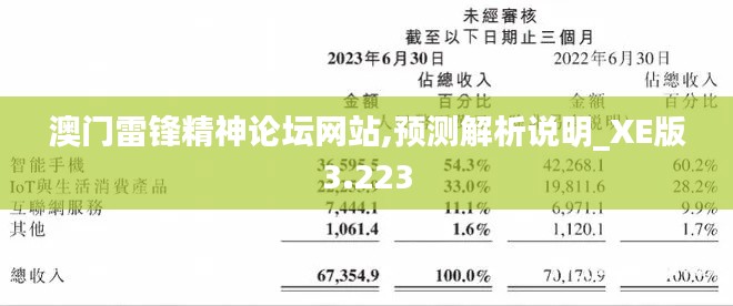 澳门雷锋精神论坛网站,预测解析说明_XE版3.223