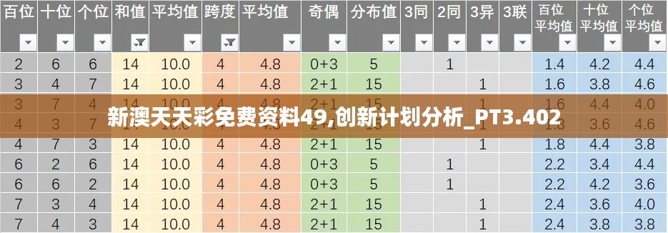 新澳天天彩免费资料49,创新计划分析_PT3.402