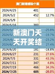 新澳门天天开奖结果：恒久不衰的财富焦点