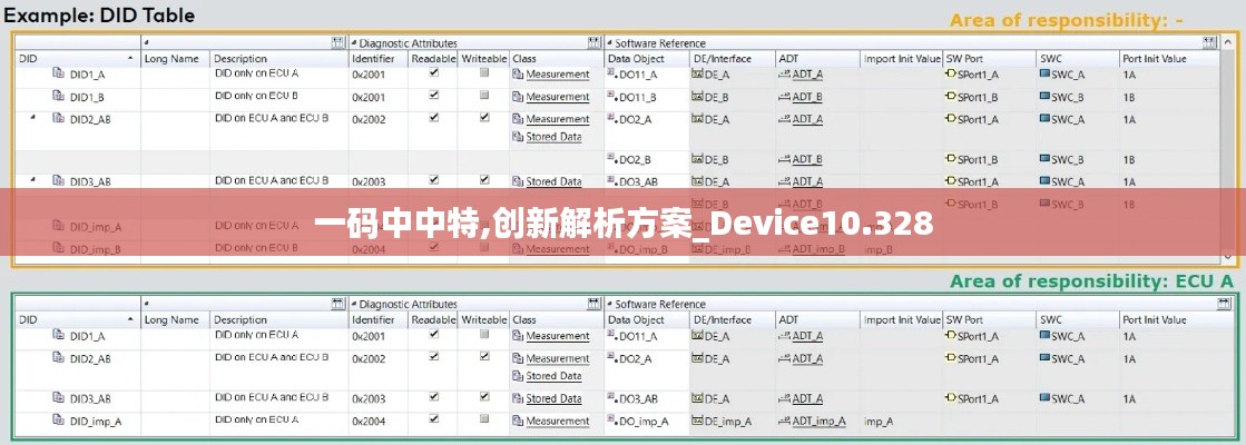 一码中中特,创新解析方案_Device10.328