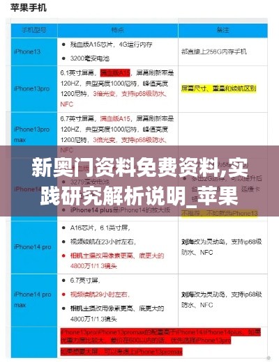 新奥门资料免费资料,实践研究解析说明_苹果款17.782