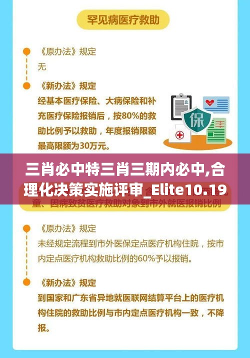 三肖必中特三肖三期内必中,合理化决策实施评审_Elite10.199