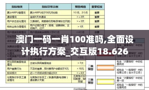 澳门一码一肖100准吗,全面设计执行方案_交互版18.626