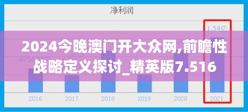 2024今晚澳门开大众网,前瞻性战略定义探讨_精英版7.516