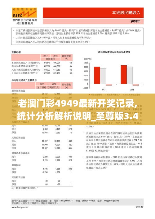 老澳门彩4949最新开奖记录,统计分析解析说明_至尊版3.402