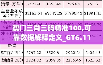 澳门三肖三码精准100,可靠数据解释定义_GT6.113