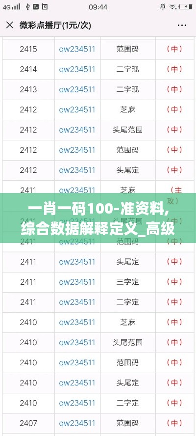 一肖一码100-准资料,综合数据解释定义_高级款2.388