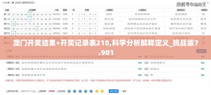 澳门开奖结果+开奖记录表210,科学分析解释定义_挑战版7.901