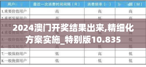 2024澳门开奖结果出来,精细化方案实施_特别版10.835