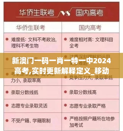 新澳门一码一肖一特一中2024高考,实时更新解释定义_移动版9.110