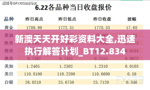 新澳天天开好彩资料大全,迅速执行解答计划_BT12.834