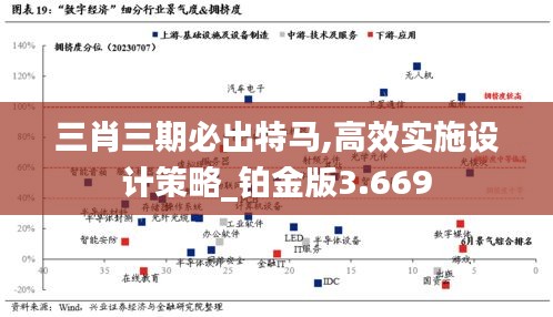 三肖三期必出特马,高效实施设计策略_铂金版3.669