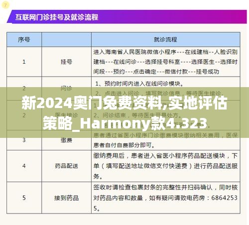 新2024奥门兔费资料,实地评估策略_Harmony款4.323