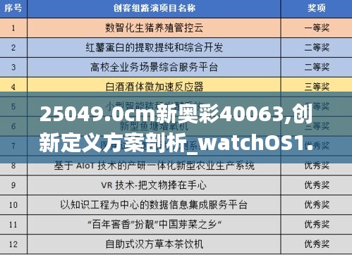 25049.0cm新奥彩40063,创新定义方案剖析_watchOS1.219