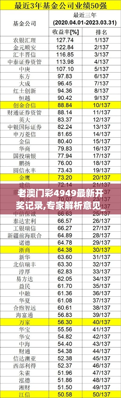 老澳门彩4949最新开奖记录,专家解析意见_进阶款7.598