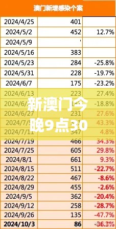 新澳门今晚9点30分开奖结果,数据解析说明_10DM3.714