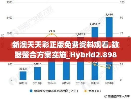 新澳天天彩正版免费资料观看,数据整合方案实施_Hybrid2.898