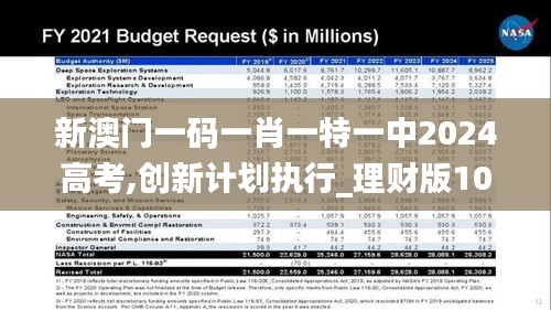 新澳门一码一肖一特一中2024高考,创新计划执行_理财版10.184