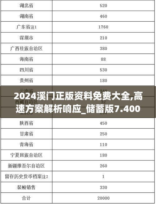 2024溪门正版资料免费大全,高速方案解析响应_储蓄版7.400