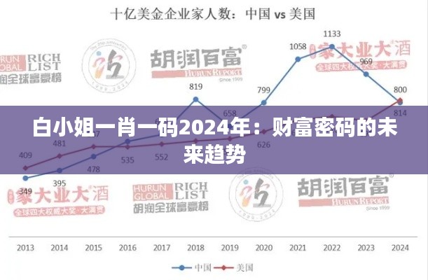 白小姐一肖一码2024年：财富密码的未来趋势