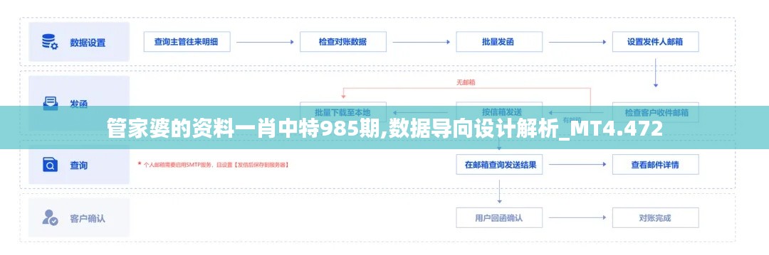 管家婆的资料一肖中特985期,数据导向设计解析_MT4.472