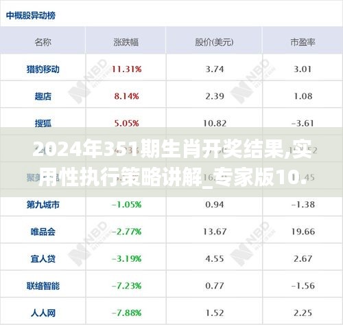 2024年351期生肖开奖结果,实用性执行策略讲解_专家版10.892