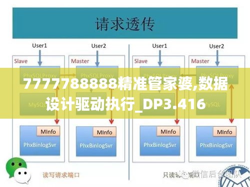 7777788888精准管家婆,数据设计驱动执行_DP3.416