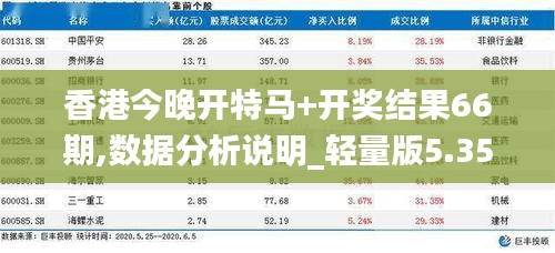 香港今晚开特马+开奖结果66期,数据分析说明_轻量版5.356