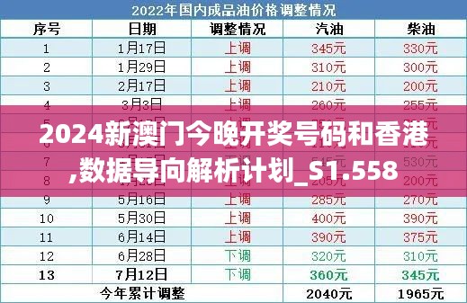 2024新澳门今晚开奖号码和香港,数据导向解析计划_S1.558