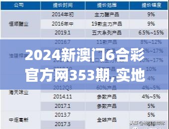 2024新澳门6合彩官方网353期,实地数据验证策略_挑战款13.365