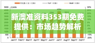 新澳准资料353期免费提供：市场趋势解析